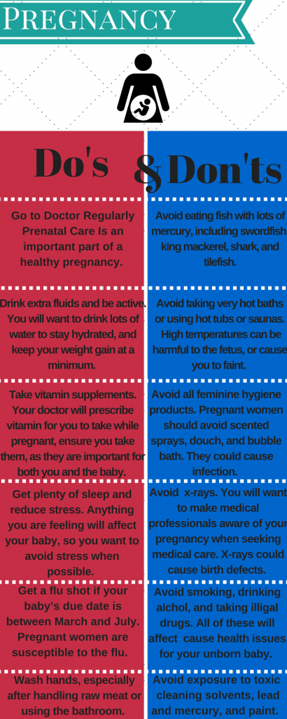 Dos and donts of pregnancy